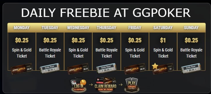 GGPoker kupon kódok, Daily Freebie