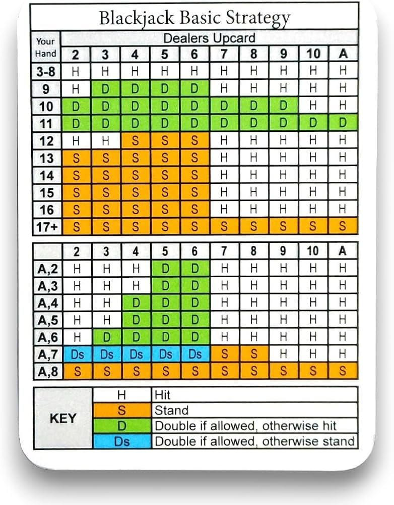 Blackjack Szabályok